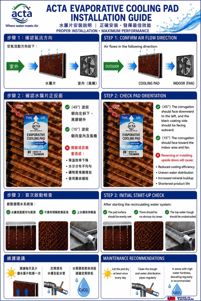 ACTA蒸發冷卻墊安裝指南，包含確認氣流方向、檢查墊片方向和初次啟動檢查的步驟。